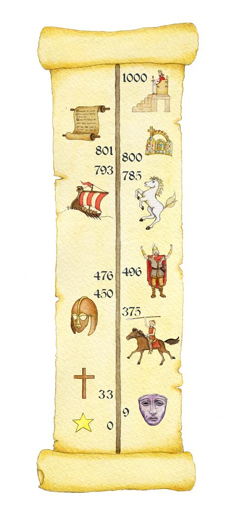 Zeitleiste des ersten Jahrtausends